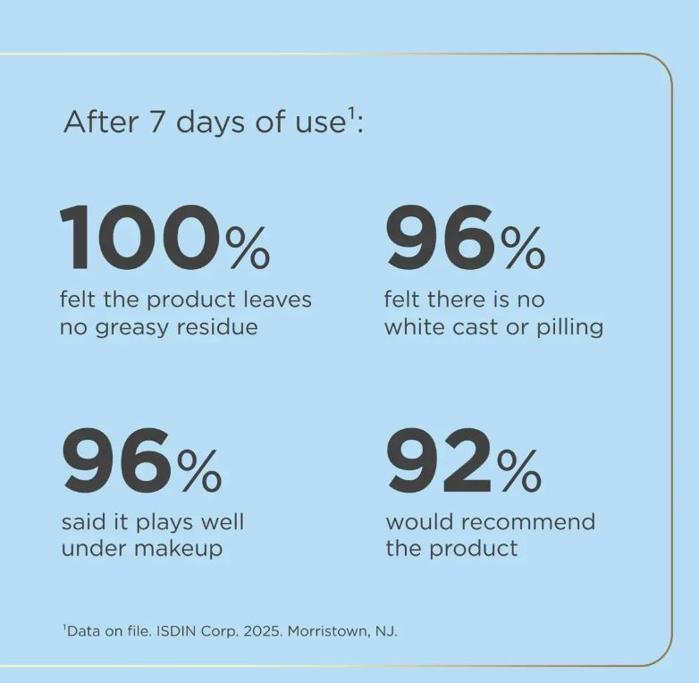 ISDIN Fusion Water Magic SPF