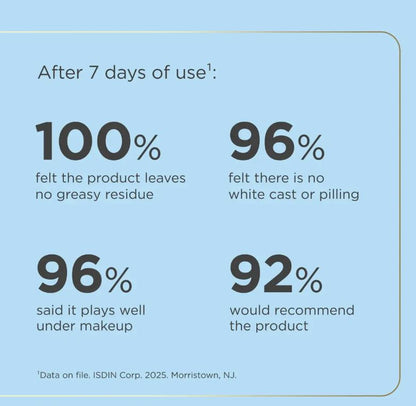 ISDIN Fusion Water Magic SPF