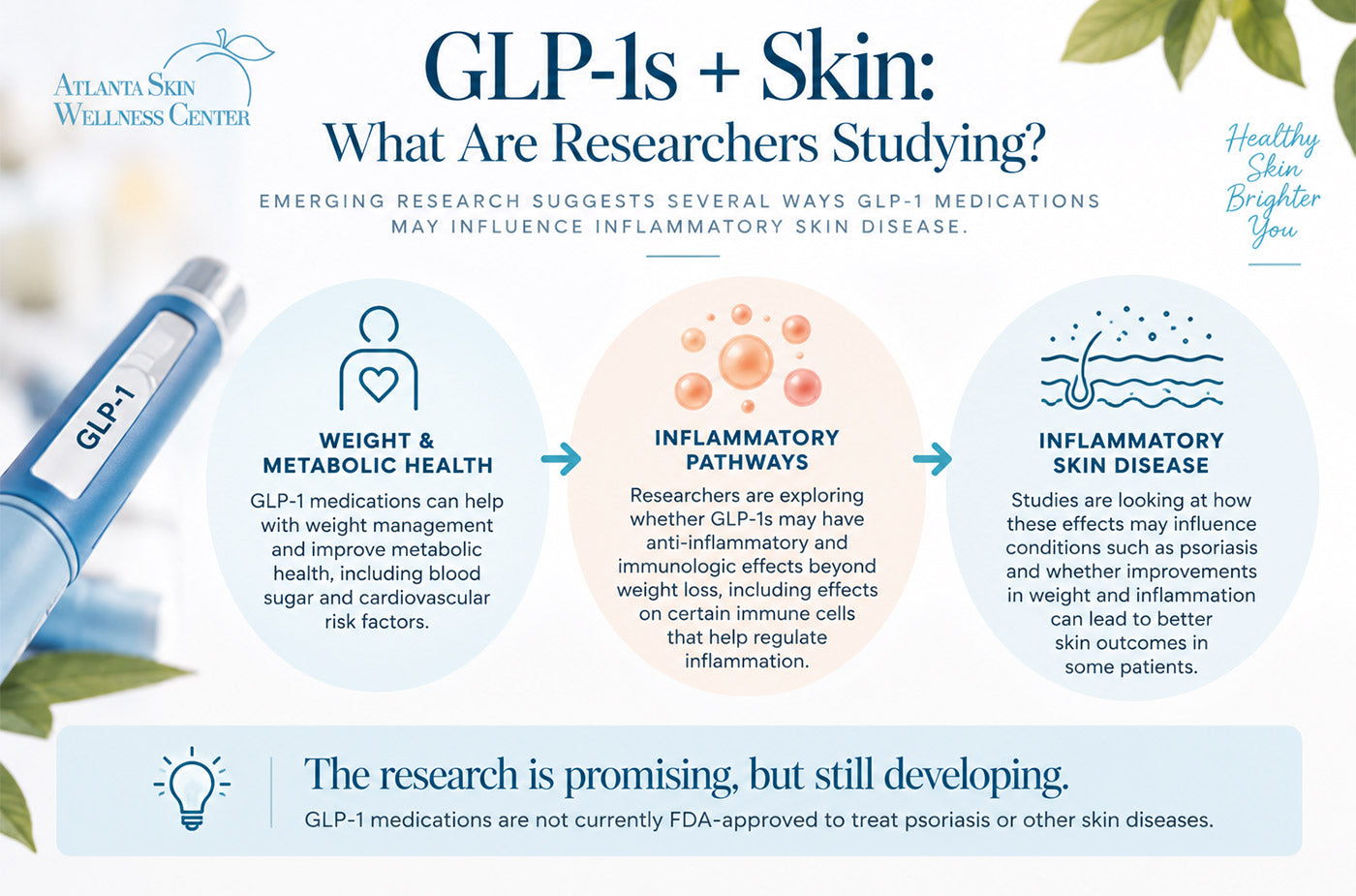 Emerging research on GLP-1 medications, metabolic health, inflammation and psoriasis