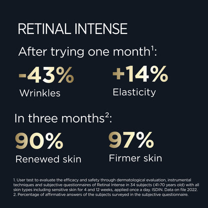 ISDIN Retinal Intense