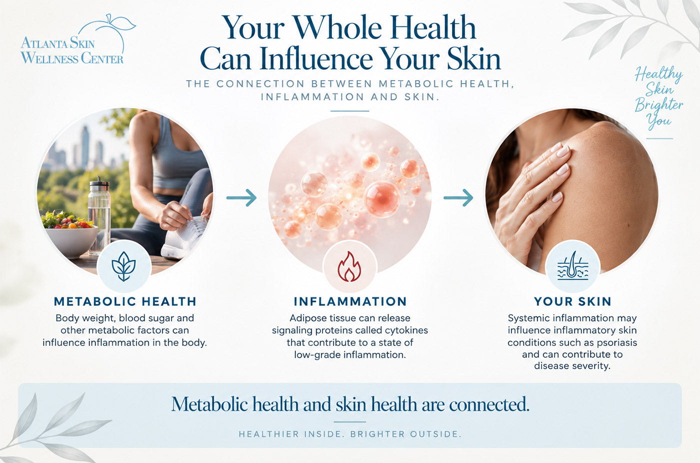 How metabolic health and systemic inflammation may influence psoriasis and other inflammatory skin conditions